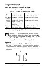 Preview for 23 page of Oki Pacemark PM4410 Guia De Instalação