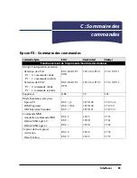 Preview for 61 page of Oki Pacemark PM4410 Manual De L'Utilisateur