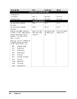 Preview for 82 page of Oki Pacemark PM4410 Manual De L'Utilisateur