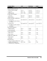 Preview for 85 page of Oki Pacemark PM4410 Manual De L'Utilisateur