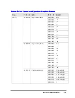 Preview for 111 page of Oki Pacemark PM4410 Manual De L'Utilisateur