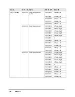 Preview for 112 page of Oki Pacemark PM4410 Manual De L'Utilisateur