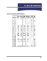 Preview for 117 page of Oki Pacemark PM4410 Manual De L'Utilisateur