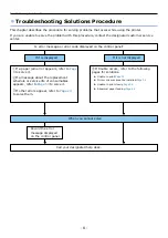 Предварительный просмотр 8 страницы Oki Pro1040 Maintenance Manual