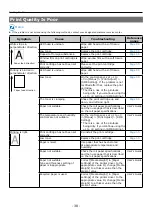 Preview for 38 page of Oki Pro1040 Maintenance Manual