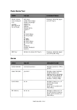 Preview for 114 page of Oki proColor pro900DP User Manual