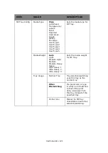 Preview for 121 page of Oki proColor pro900DP User Manual