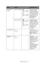 Preview for 124 page of Oki proColor pro900DP User Manual