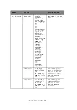 Preview for 115 page of Oki proColor Pro910 Series User Manual