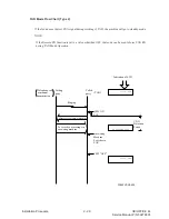 Предварительный просмотр 78 страницы OKIDATA OKIOFFICE 44 Service Manual