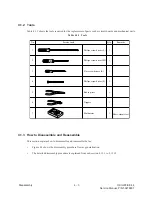 Preview for 132 page of OKIDATA OKIOFFICE 44 Service Manual