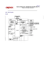 Preview for 53 page of OKIDATA OL400e Series Service Manual