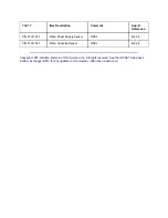 Preview for 163 page of OKIDATA OL400e Series Service Manual