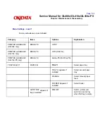 Preview for 195 page of OKIDATA OL400e Series Service Manual