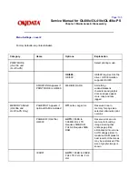 Preview for 199 page of OKIDATA OL400e Series Service Manual