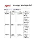 Preview for 287 page of OKIDATA OL400e Series Service Manual