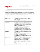 Preview for 42 page of OKIDATA OL810e Service Manual