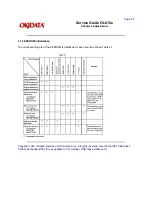Preview for 104 page of OKIDATA OL810e Service Manual