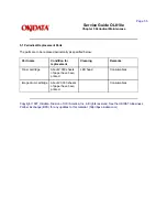 Preview for 109 page of OKIDATA OL810e Service Manual