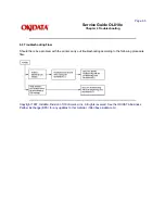 Preview for 119 page of OKIDATA OL810e Service Manual