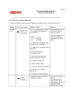 Preview for 120 page of OKIDATA OL810e Service Manual