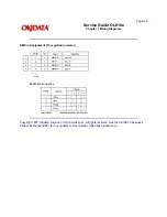 Preview for 157 page of OKIDATA OL810e Service Manual
