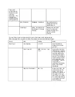 Preview for 118 page of OKIDATA Pacemark 3410 Service Manual