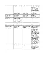 Preview for 121 page of OKIDATA Pacemark 3410 Service Manual