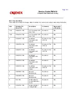 Preview for 246 page of OKIDATA Pacemark 3410 Service Manual