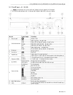 Предварительный просмотр 5 страницы Okina HDRS-04-1U User Manual