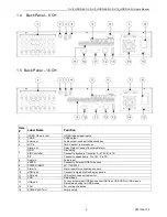 Предварительный просмотр 6 страницы Okina HDRS-04-1U User Manual