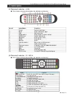 Предварительный просмотр 7 страницы Okina HDRS-04-1U User Manual