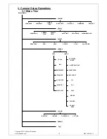 Предварительный просмотр 12 страницы Okina SIRZ36-754LP User Manual