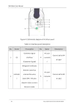 Предварительный просмотр 58 страницы OKM AH6 User Manual