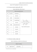 Предварительный просмотр 67 страницы OKM AH6 User Manual