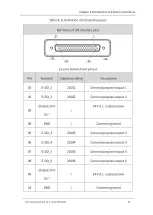 Предварительный просмотр 69 страницы OKM AH6 User Manual