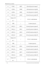 Предварительный просмотр 70 страницы OKM AH6 User Manual