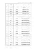 Предварительный просмотр 71 страницы OKM AH6 User Manual