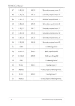 Предварительный просмотр 72 страницы OKM AH6 User Manual