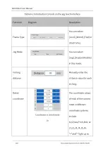 Предварительный просмотр 136 страницы OKM AH6 User Manual