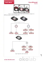 Предварительный просмотр 6 страницы Okolab H301-MINI User Manual