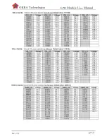 Preview for 16 page of OKRA OKRA0750RWU790F30 User Manual