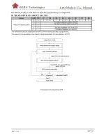 Preview for 30 page of OKRA OKRA0750RWU790F30 User Manual