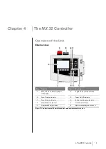Preview for 13 page of Oldham MX 32 User Manual