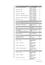 Preview for 25 page of Oldham olct 80 User Manual