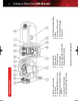 Предварительный просмотр 2 страницы Oldsmobile SILHOUETTE GTK 2004 Getting To Know Manual