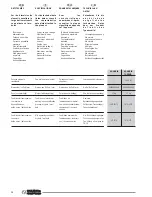 Preview for 38 page of Olimpia splendid Aquaria Instructions For Installation, Use And Maintenance Manual