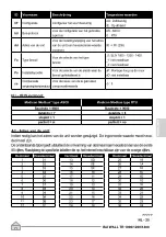 Preview for 273 page of Olimpia splendid Bi2 WALL TR 1000 Instructions For Use And Maintenance Manual