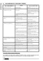 Preview for 44 page of Olimpia splendid DOLCECLIMA Instructions For Installation, Use And Maintenance Manual