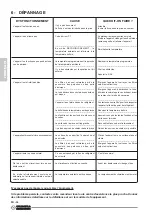 Preview for 112 page of Olimpia splendid DOLCECLIMA Instructions For Installation, Use And Maintenance Manual